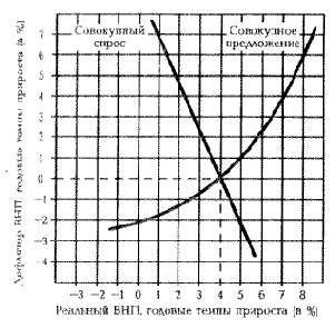 ���������� ����������� � ���������� �����: ������� ���������