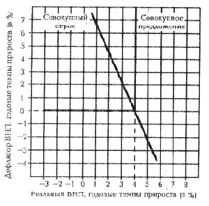 � ���� �� �������� ������������������. 