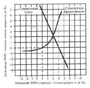 ������� 16F. �������������� ������ ����������� 