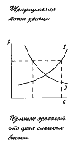 ������� � ���������� � ������������� ��������