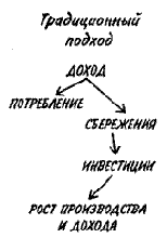 �� ������� ������ � �� ������� �����������