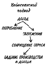 ��������� ������� ��������� �� ����� 