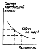 ���� ���� ����� ���������� ������������, 