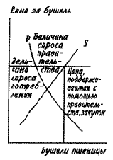 ��� �������� ������������ ���������� �������?