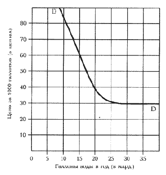 ����� � �������� ������