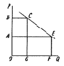 ���������� �������� ����������� ������������ �� 