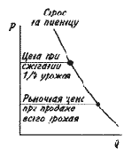 � ����� �������� ����������� ������ 