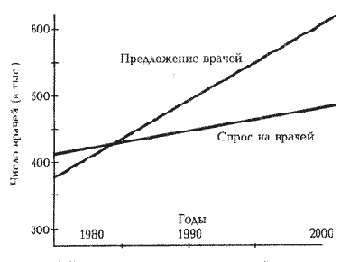 ���� ���������� ������, �� �������� 