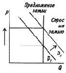 ����� � ��������