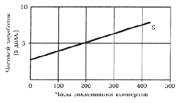 ������������ �� ���. 3� ������ 