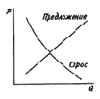 �������������� ���� ���