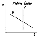 �������� � �����������