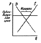 ������� � ��������