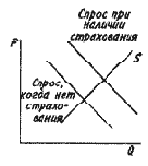 ������� � �����������