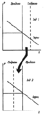 ������ ����, ������ ��, �� 