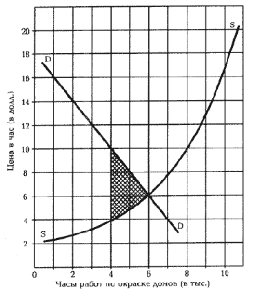 ����� ��������������� � 