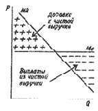 ������������ ���������� �������, ������ ���������� ���������