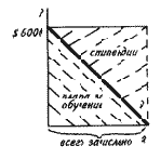 ������� ��������� ����