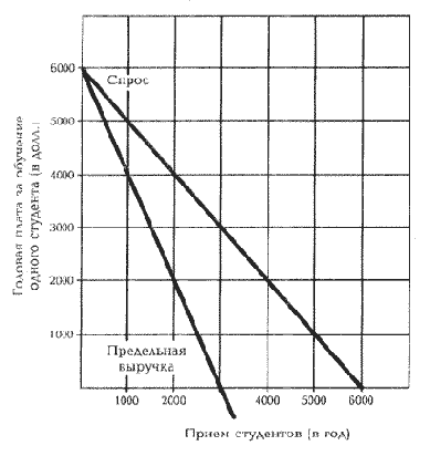 ���� �� �� ������� ��������, 