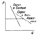 ����������� � �������� ����������