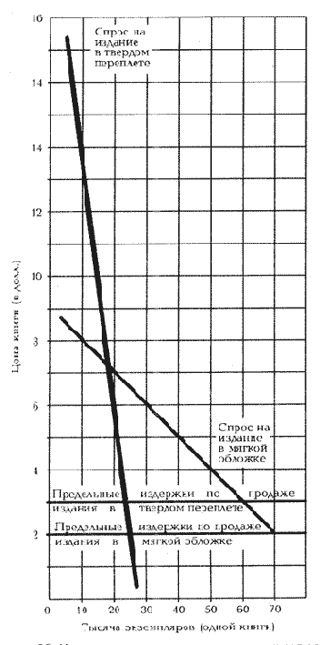 �� ���. 9G �������� ���������� 