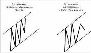 �������� ������