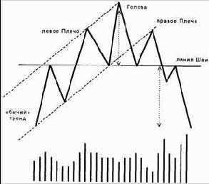 ������ � �����