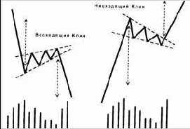 ����, ������ � ����