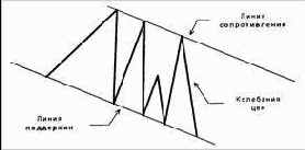 ������������� ������� �� �����������