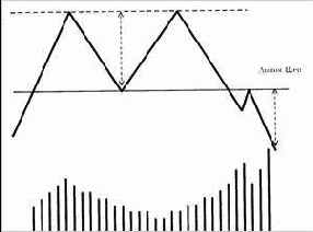 ������� �������