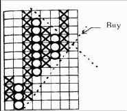 ������ ��� ��������� � �������