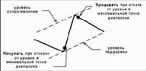 ������������ ��������