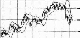 �������������� ����������