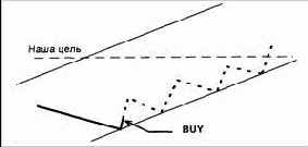 �������� ������