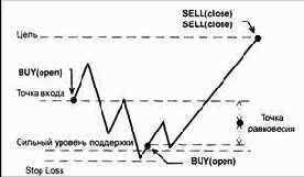 �������� ������