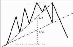 ��������� �������������� ����