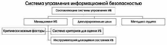 ������� �����������, ������� ��������� ��������� � ������� �������������� ������������.