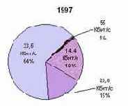 ������� 3