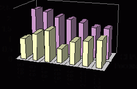 ����������� ����� ������� (�� 1999 ���)