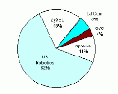 ������������ ������������