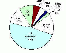 ������������ ������������