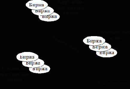 ������������� ����������