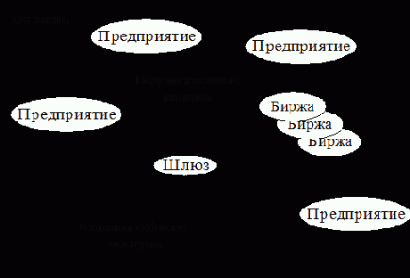 ��������� � ������ �����, ��������������� �� ������������� ��������