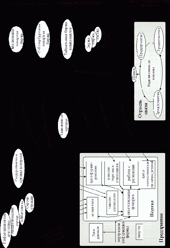 ��������� ���������� � ����� �������������