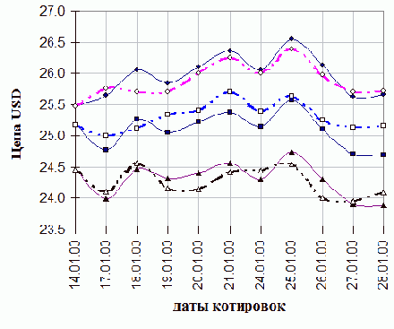 �������� ���