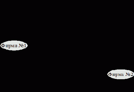 ������������� ���������� ��������