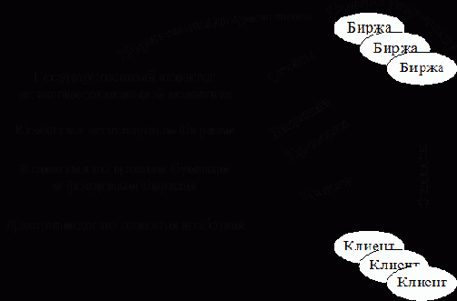 ��������������� ������������� ��������� �����