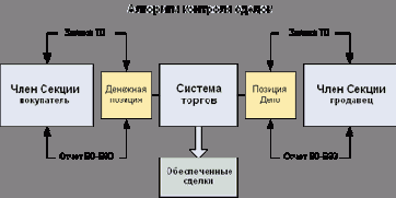 �������������� ���������� �������� ���������� �� 