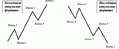 ������������� ������. 