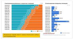 Луданов Н. Н. - ИНФОРМАЦИЯ ФОРЕКС БРОКЕРОВ О ПОЗИЦИЯХ РОЗНИЧНЫХ КЛИЕНТОВ